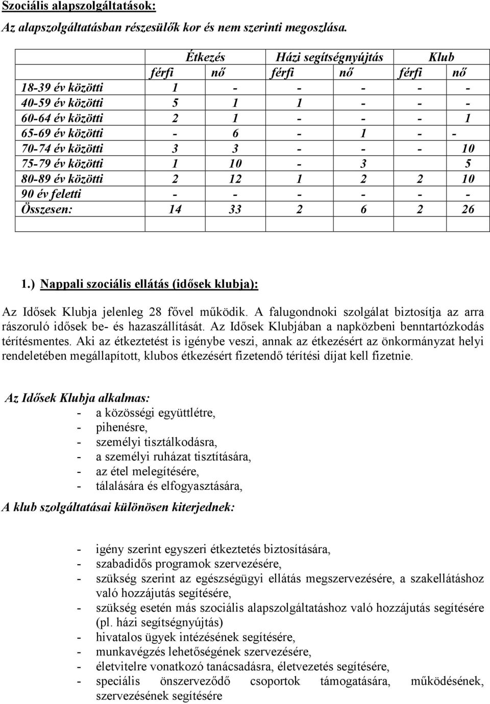 - 10 75-79 év közötti 1 10-3 5 80-89 év közötti 2 12 1 2 2 10 90 év feletti - - - - - - Összesen: 14 33 2 6 2 26 1.