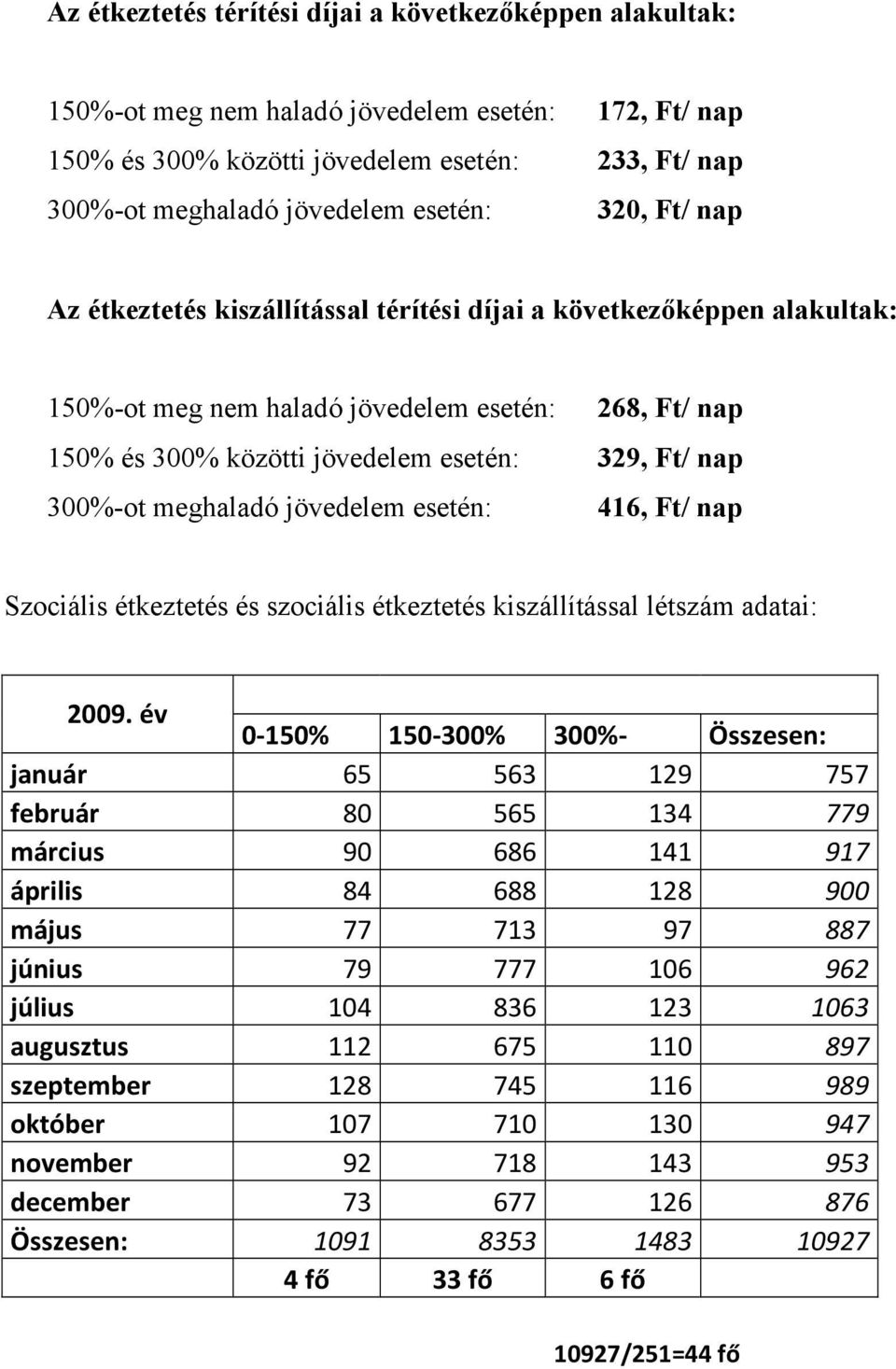 meghaladó jövedelem esetén: 416, Ft/ nap Szociális étkeztetés és szociális étkeztetés kiszállítással létszám adatai: 2009.