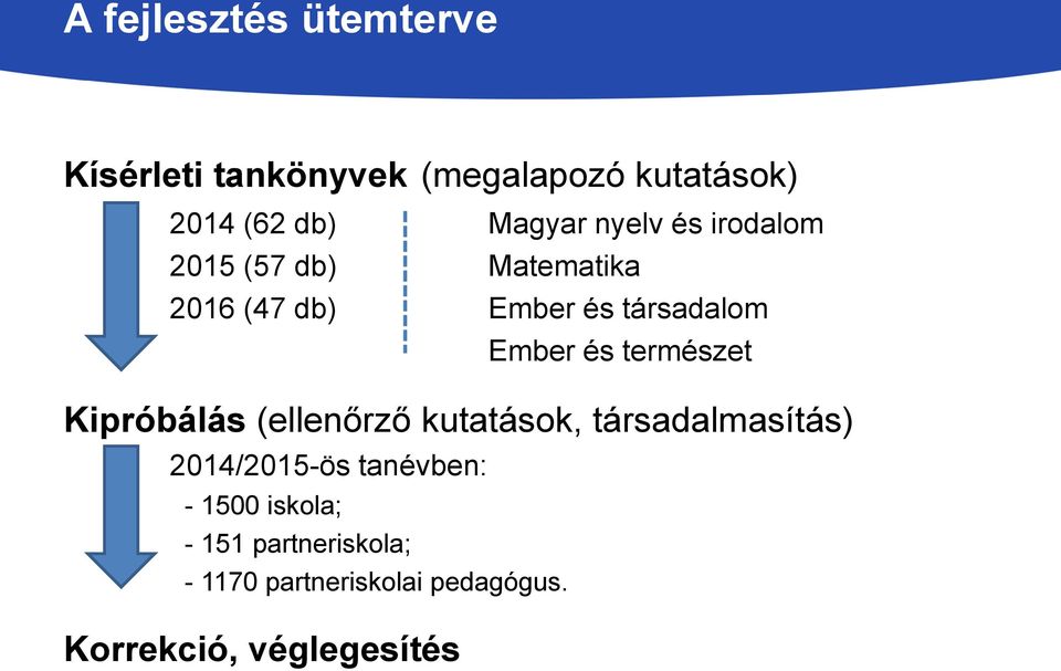 természet Kipróbálás (ellenőrző kutatások, társadalmasítás) 2014/2015-ös tanévben: -