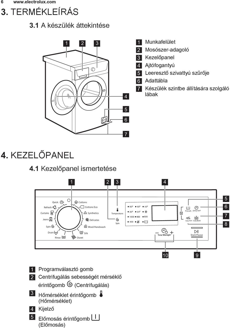 szolgáló lábak 5 6 7 4. KEZELŐPANEL 4.