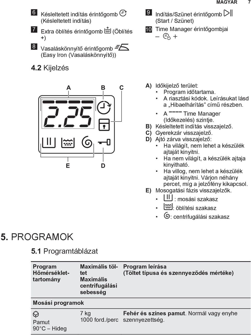 A Time Manager (Időkezelés) szintje. B) Késleltetett indítás visszajelző. C) Gyerekzár visszajelző. D) Ajtó zárva visszajelző: Ha világít, nem lehet a készülék ajtaját kinyitni.