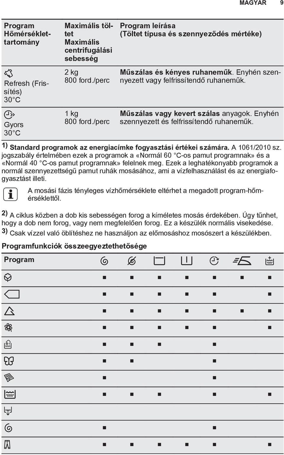 Enyhén szennyezett és felfrissítendő ruhaneműk. 1) Standard programok az energiacímke fogyasztási értékei számára. A 1061/2010 sz.