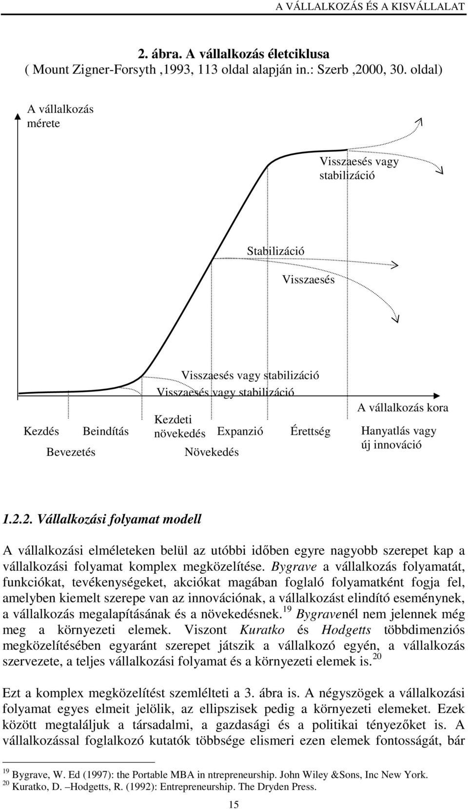 Növekedés Érettség A vállalkozás kora Hanyatlás vagy új innováció 1.2.