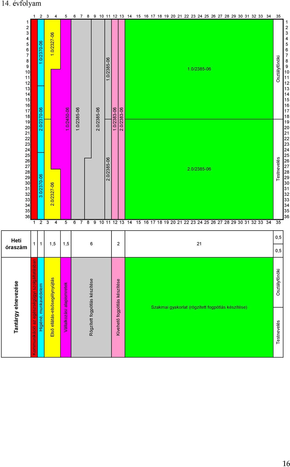 évfolyam 1 2 3 4 5 6 7 8 9 10 11 12 13 14 15 16 17 18 19 20 21 22 23 24 25 26 27 28 29 30 31 32 33 34 35 1 1 2 2 3 3 4 4 5 5 6 6 7 7 8 8 9 9 1.