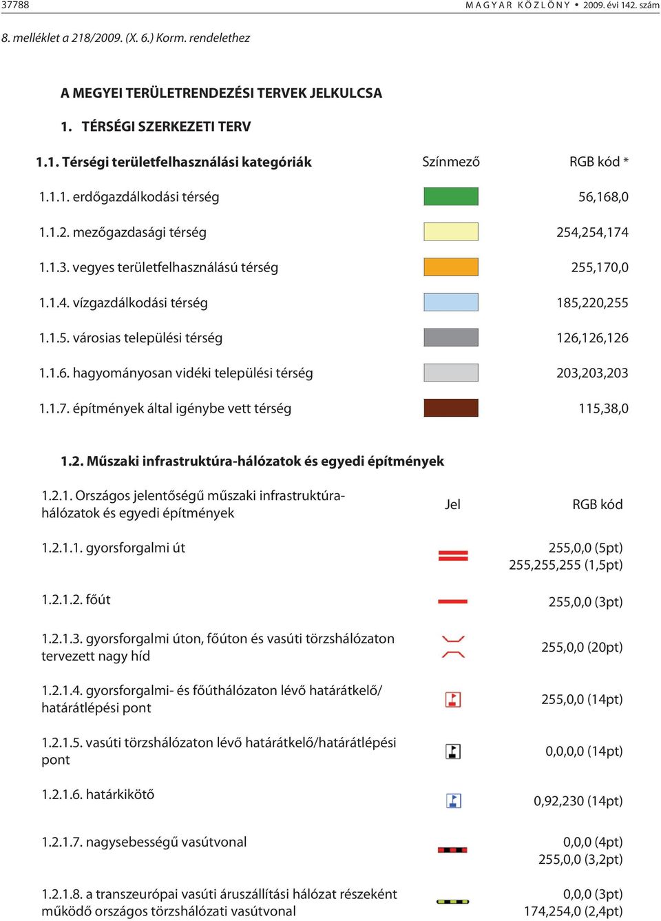 1.6. hagyományosan vidéki települési térség 203,203,203 1.1.7. építmények által igénybe vett térség 115,38,0 1.2. Műszaki infrastruktúra-hálózatok és egyedi építmények 1.2.1. Országos jelentőségű műszaki infrastruktúrahálózatok és egyedi építmények Jel RGB kód 1.