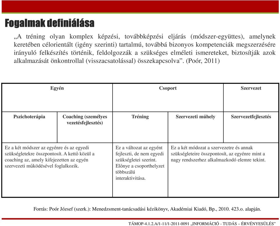 (Poór, 2011) Egyén Csoport Szervezet Pszichoterápia Coaching (személyes vezetésfejlesztés) Tréning Szervezeti műhely Szervezetfejlesztés Ez a két módszer az egyénre és az egyedi szükségletekre