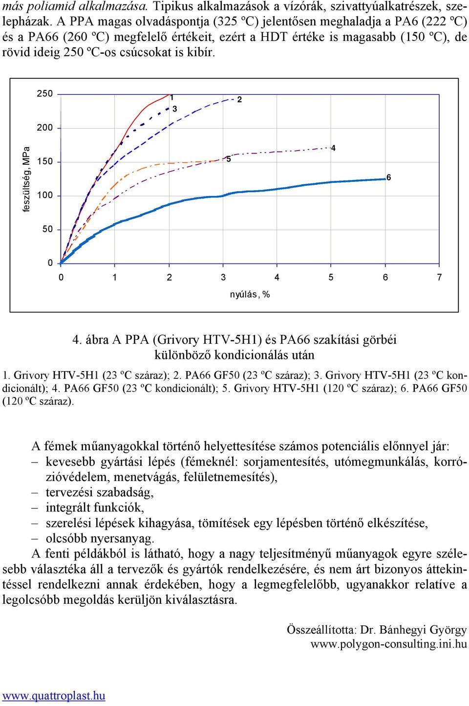 250 1 2 3 200 feszültség, MPa 150 100 5 4 6 50 0 0 1 2 3 4 5 6 7 nyúlás, % 4. ábra A PPA (Grivory HTV-5H1) és PA66 szakítási görbéi különböző kondicionálás után 1. Grivory HTV-5H1 (23 ºC száraz); 2.