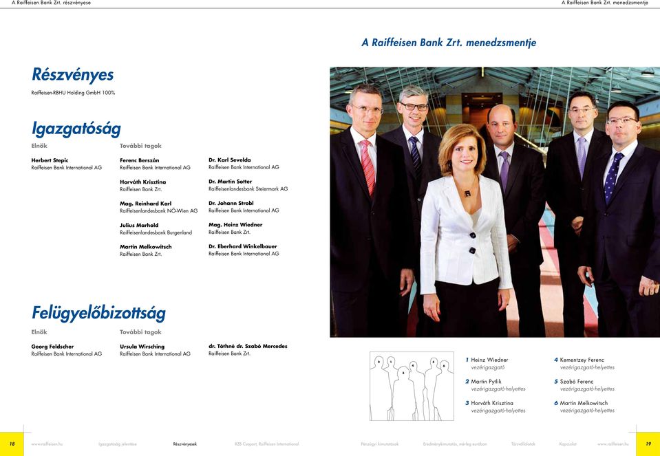 Karl Sevelda Raiffeisen Bank International AG Horváth Krisztina Raiffeisen Bank Zrt. Dr. Martin Sotter Raiffeisenlandesbank Steiermark AG Mag. Reinhard Karl Raiffeisenlandesbank NÖ-Wien AG Dr.