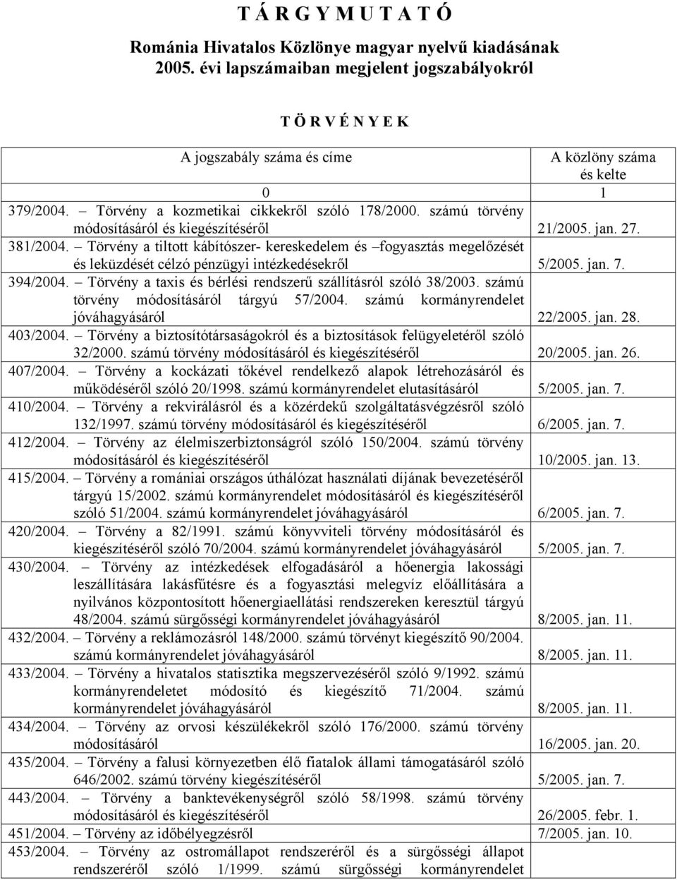 jan. 7. 394/2004. Törvény a taxis és bérlési rendszerű szállításról szóló 38/2003. számú törvény módosításáról tárgyú 57/2004. számú kormányrendelet jóváhagyásáról 22/2005. jan. 28. 403/2004.