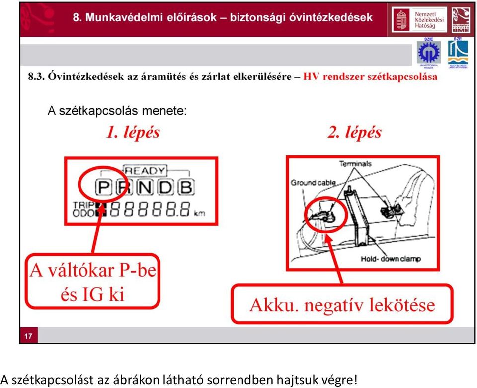 az ábrákon