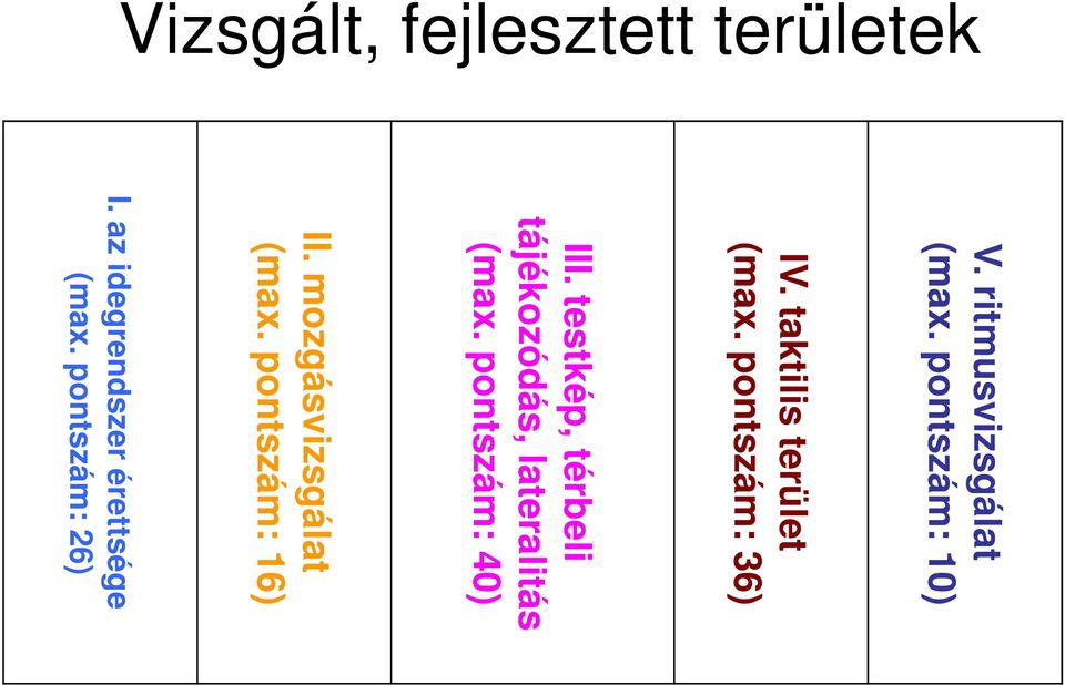 testkép, térbeli tájékozódás, lateralitás (max. pontszám: 40) II.