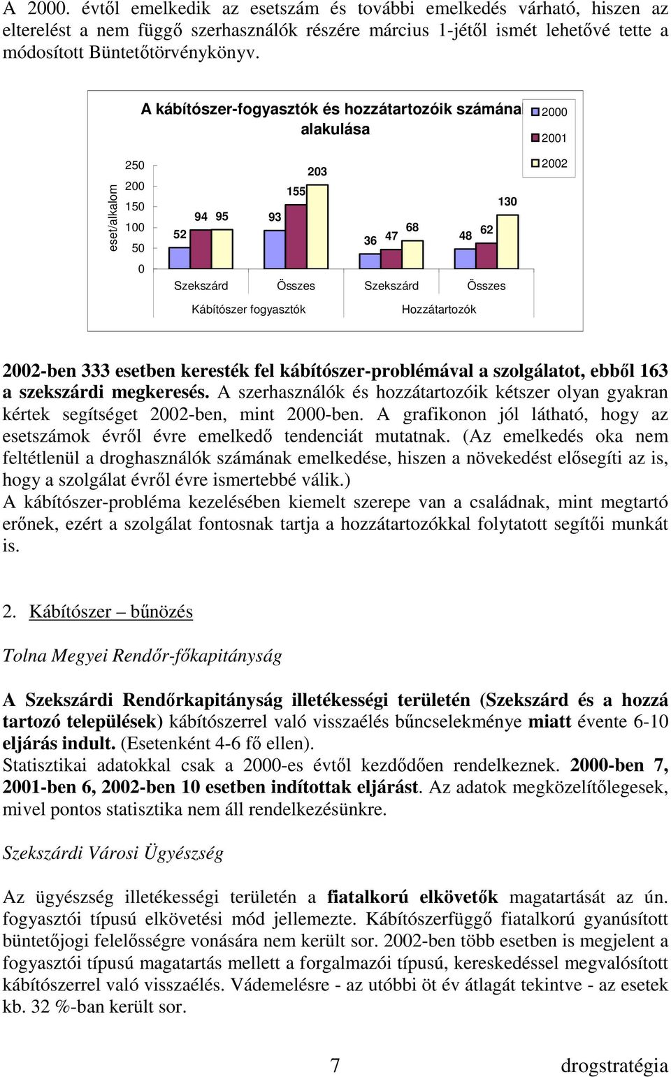 fogyasztók Hozzátartozók 2002-ben 333 esetben keresték fel kábítószer-problémával a szolgálatot, ebbıl 163 a szekszárdi megkeresés.