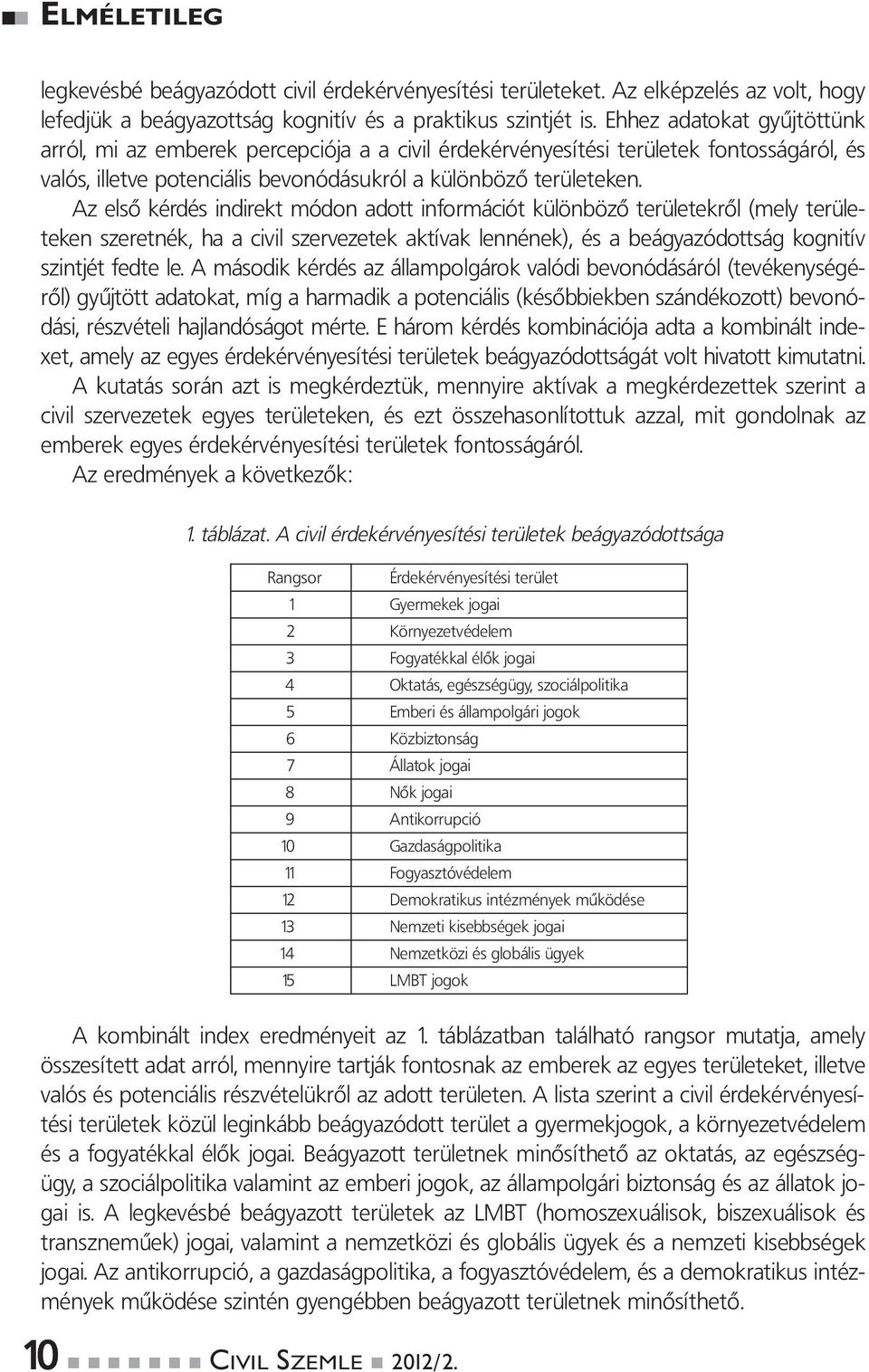 Az első kérdés indirekt módon adott információt különböző területekről (mely területeken szeretnék, ha a civil szervezetek aktívak lennének), és a beágyazódottság kognitív szintjét fedte le.