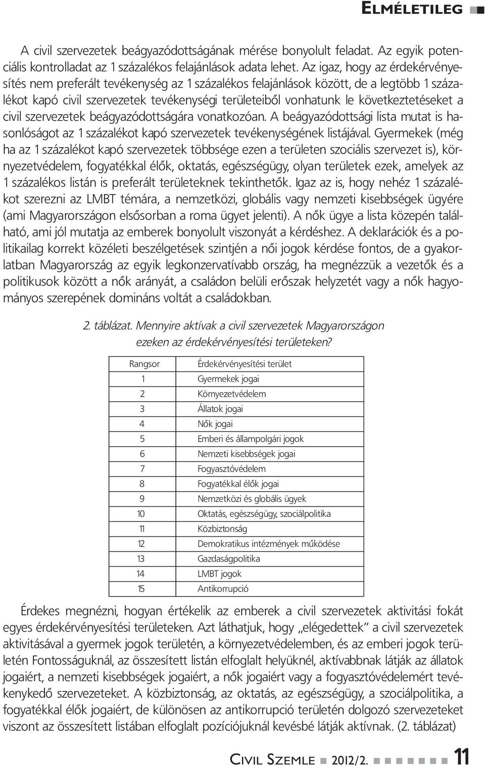 következtetéseket a civil szervezetek beágyazódottságára vonatkozóan. A beágyazódottsági lista mutat is hasonlóságot az 1 százalékot kapó szervezetek tevékenységének listájával.