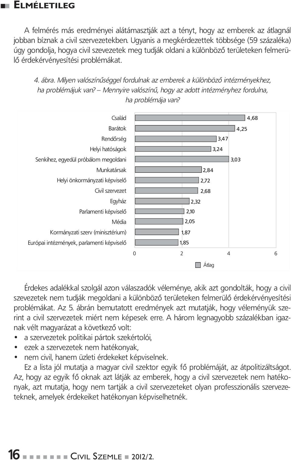 Milyen valószínűséggel fordulnak az emberek a különböző intézményekhez, ha problémájuk van? Mennyire valószínű, hogy az adott intézményhez fordulna, ha problémája van?