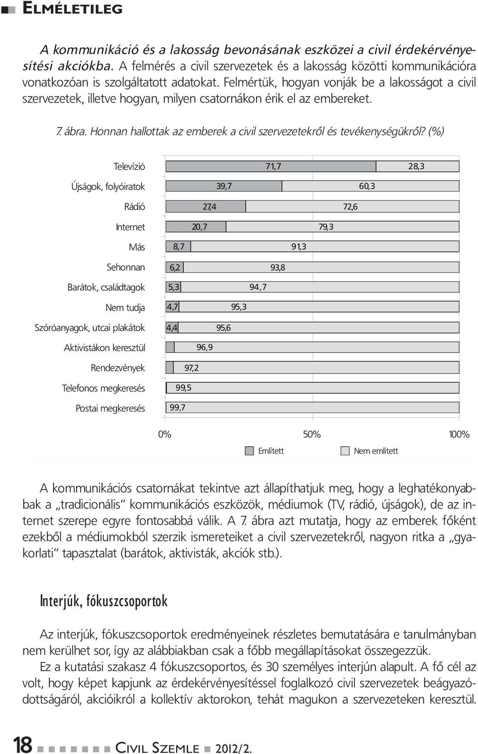 Felmértük, hogyan vonják be a lakosságot a civil szervezetek, illetve hogyan, milyen csatornákon érik el az embereket. 7. ábra. Honnan hallottak az emberek a civil szervezetekről és tevékenységükről?