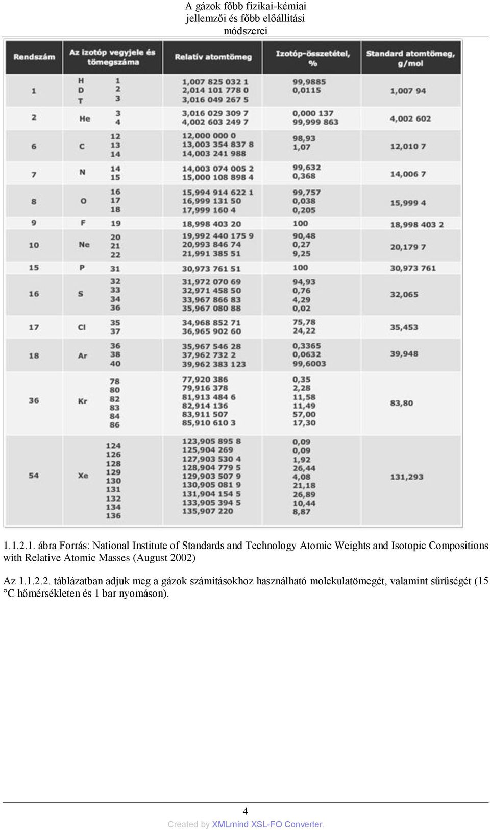 Isotopic Compositions with Relative Atomic Masses (August 20