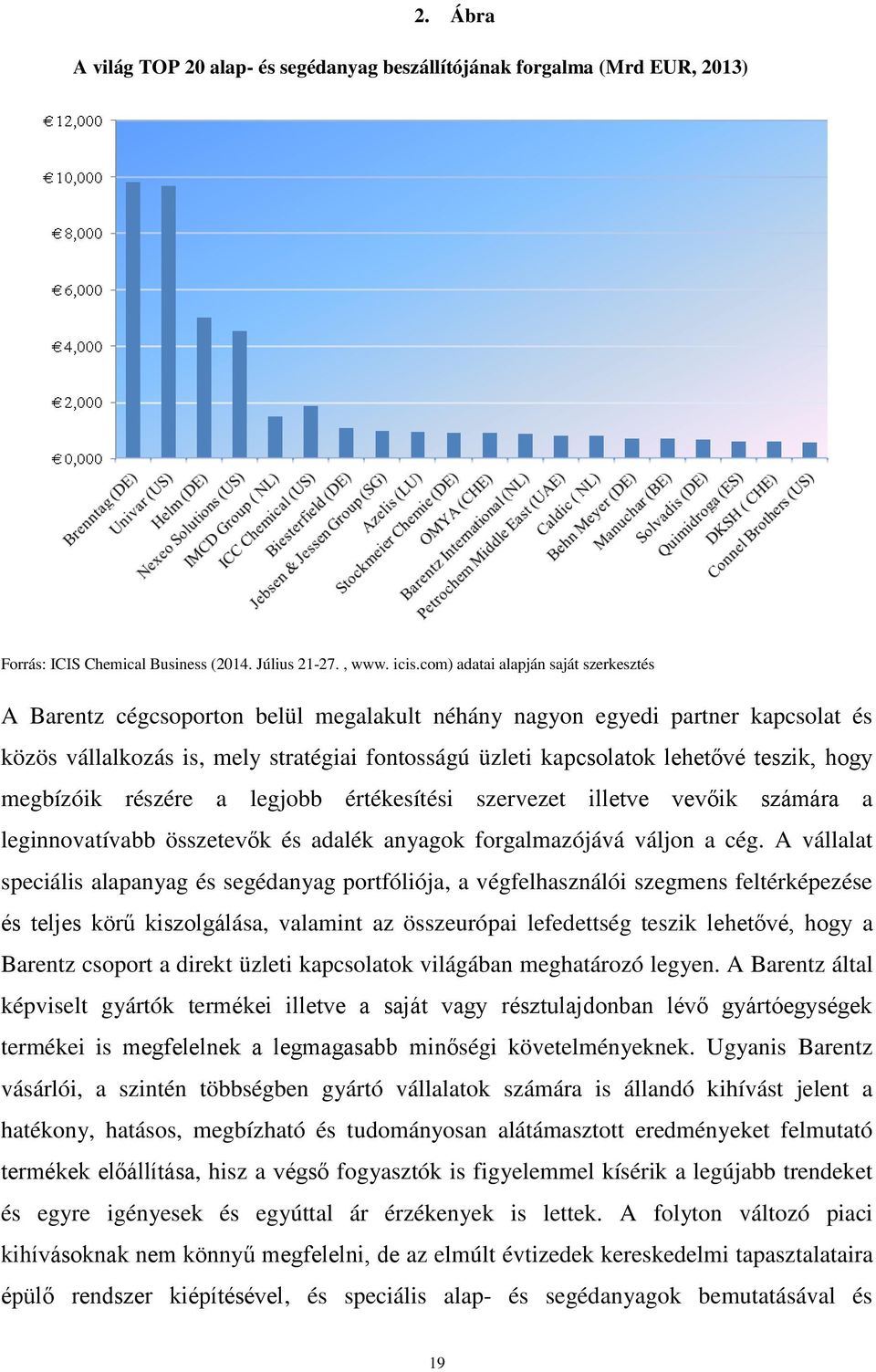 teszik, hogy megbízóik részére a legjobb értékesítési szervezet illetve vevőik számára a leginnovatívabb összetevők és adalék anyagok forgalmazójává váljon a cég.