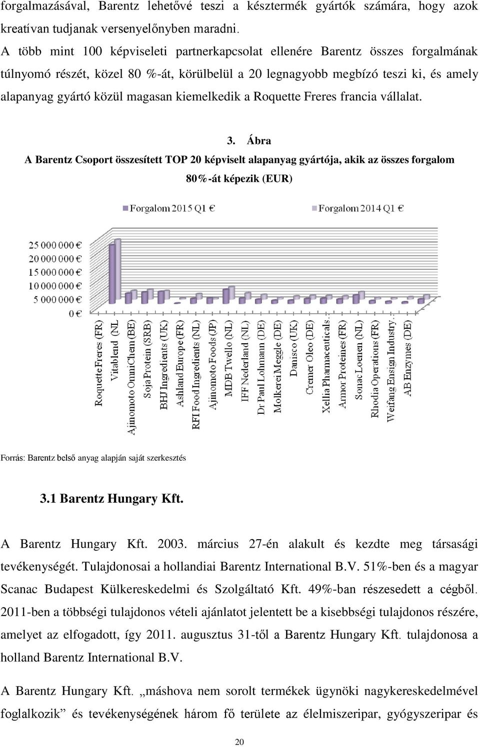 kiemelkedik a Roquette Freres francia vállalat. 3.