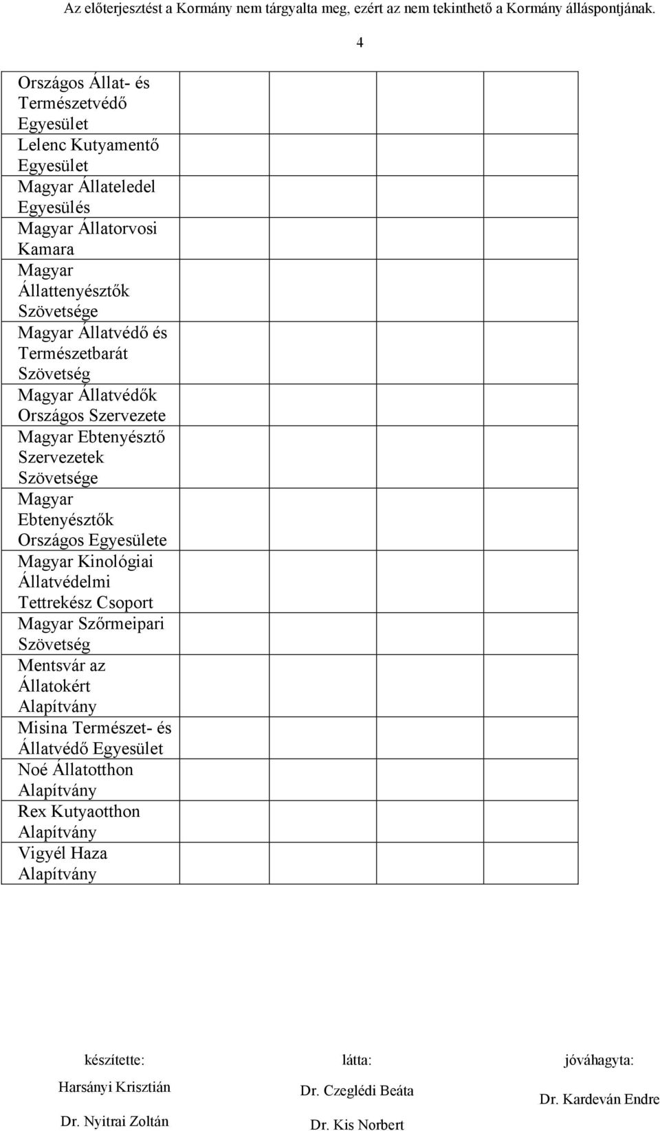 Szervezetek Szövetsége Magyar Ebtenyésztők Országos Egyesülete Magyar Kinológiai Állatvédelmi Tettrekész Csoport Magyar Szőrmeipari