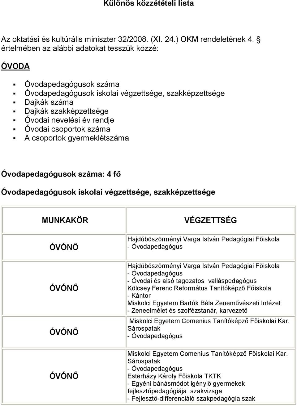 csoportok száma A csoportok gyermeklétszáma Óvodapedagógusok száma: 4 fő Óvodapedagógusok iskolai végzettsége, szakképzettsége MUNKAKÖR ÓVÓNŐ ÓVÓNŐ ÓVÓNŐ ÓVÓNŐ VÉGZETTSÉG Hajdúböszörményi Varga