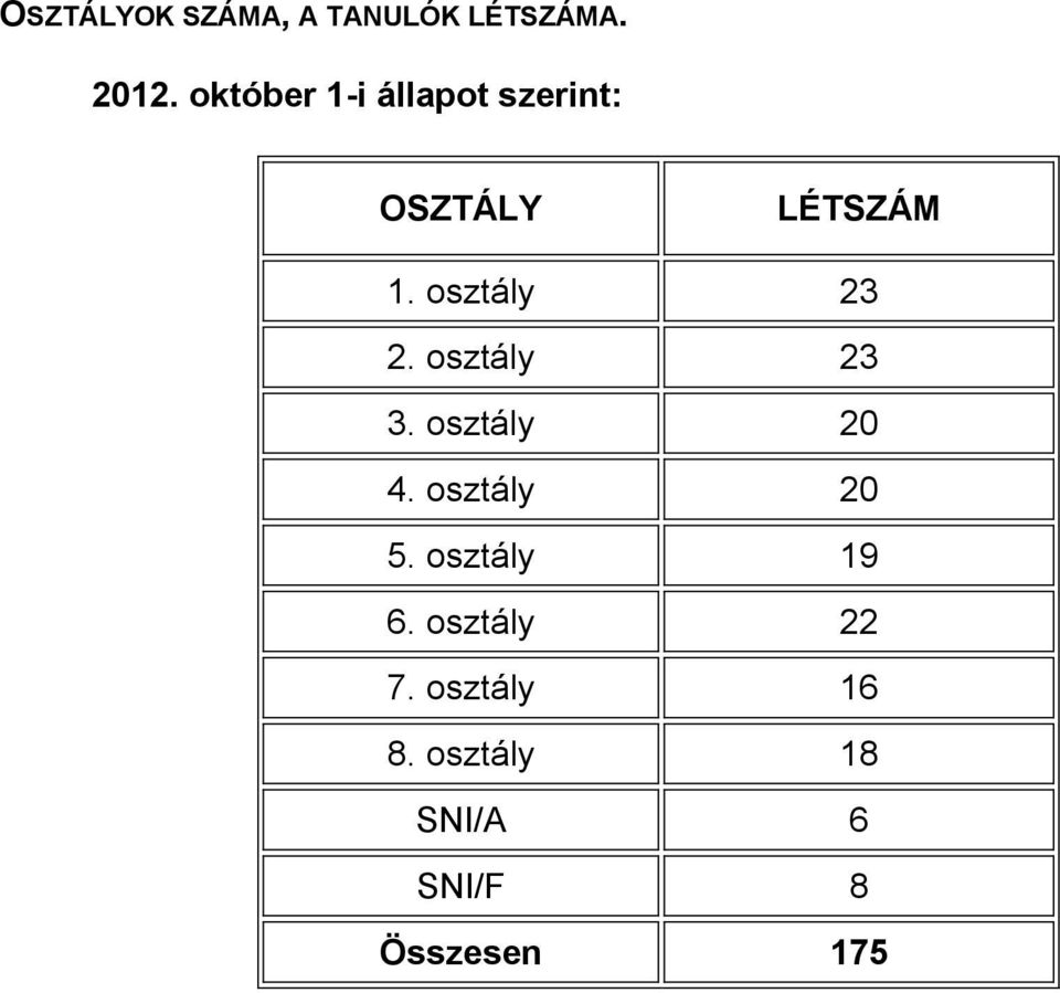 osztály 23 2. osztály 23 3. osztály 20 4. osztály 20 5.