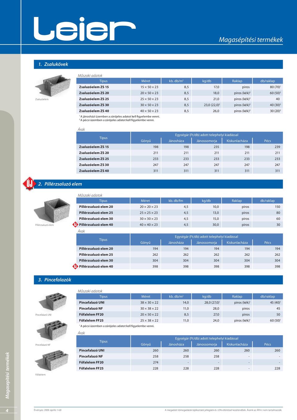 (kék) 2 40 Zsaluzóelem ZS 30 30 50 23 8,5 23,0 (22,0) 2 piros (kék) 2 40 (30) 2 Zsaluzóelem ZS 40 40 50 23 8,5 26,0 piros (kék) 2 30 (20) 2 1 A jánosházi üzemben a zárójeles adatot kell figyelembe