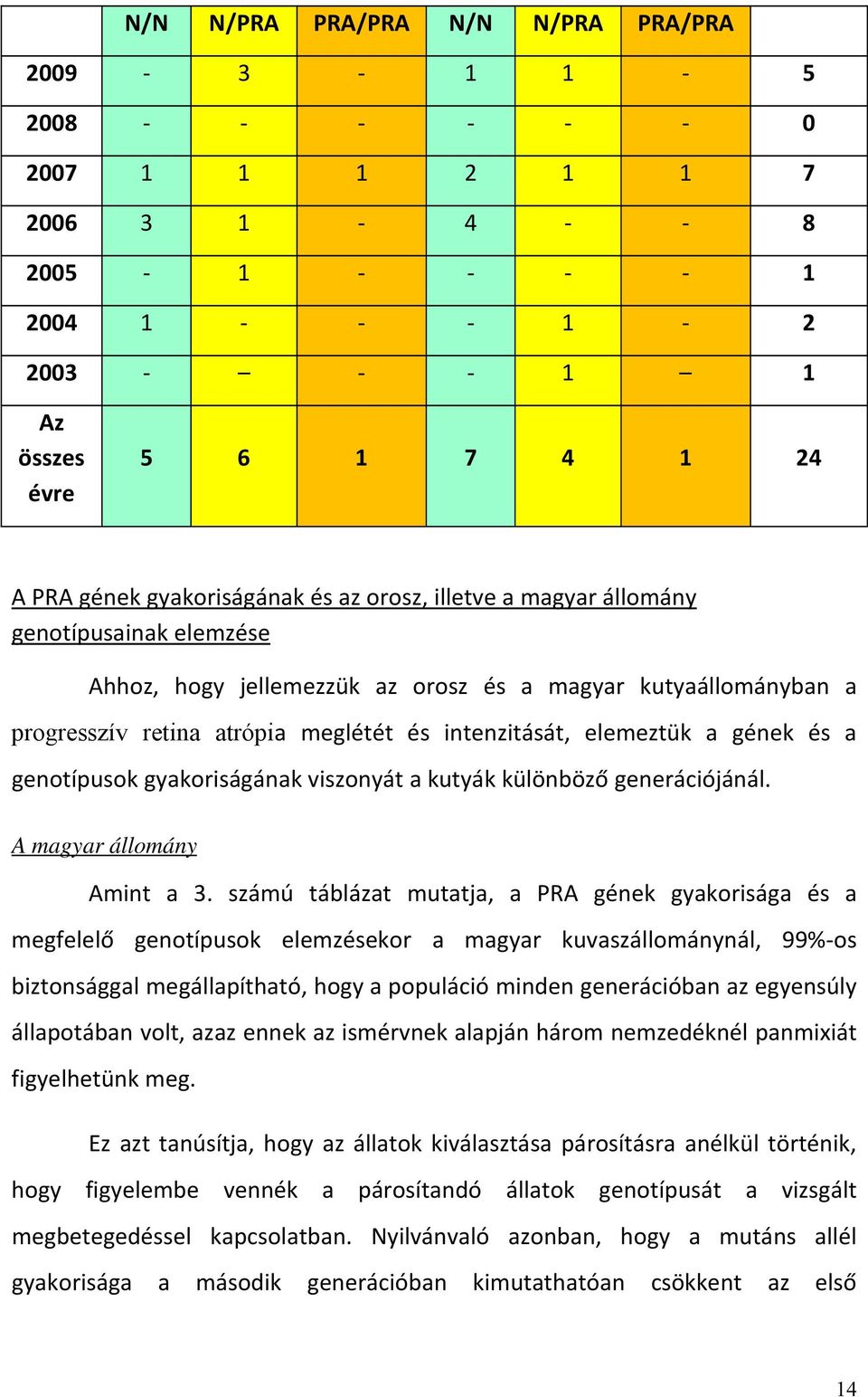 gyakoriságának viszonyát a kutyák különböző generációjánál. A magyar állomány Amint a 3.