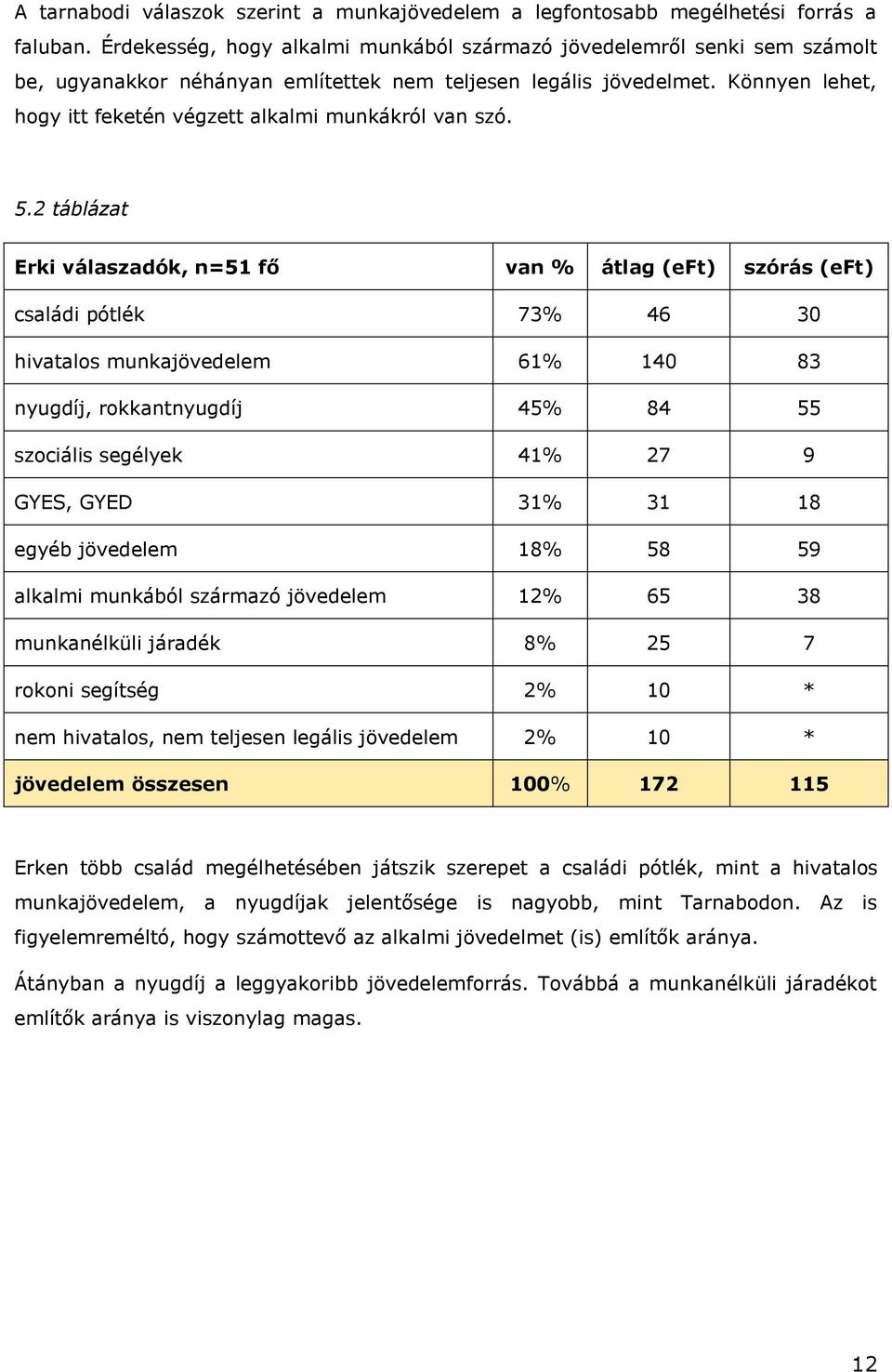 Könnyen lehet, hogy itt feketén végzett alkalmi munkákról van szó. 5.