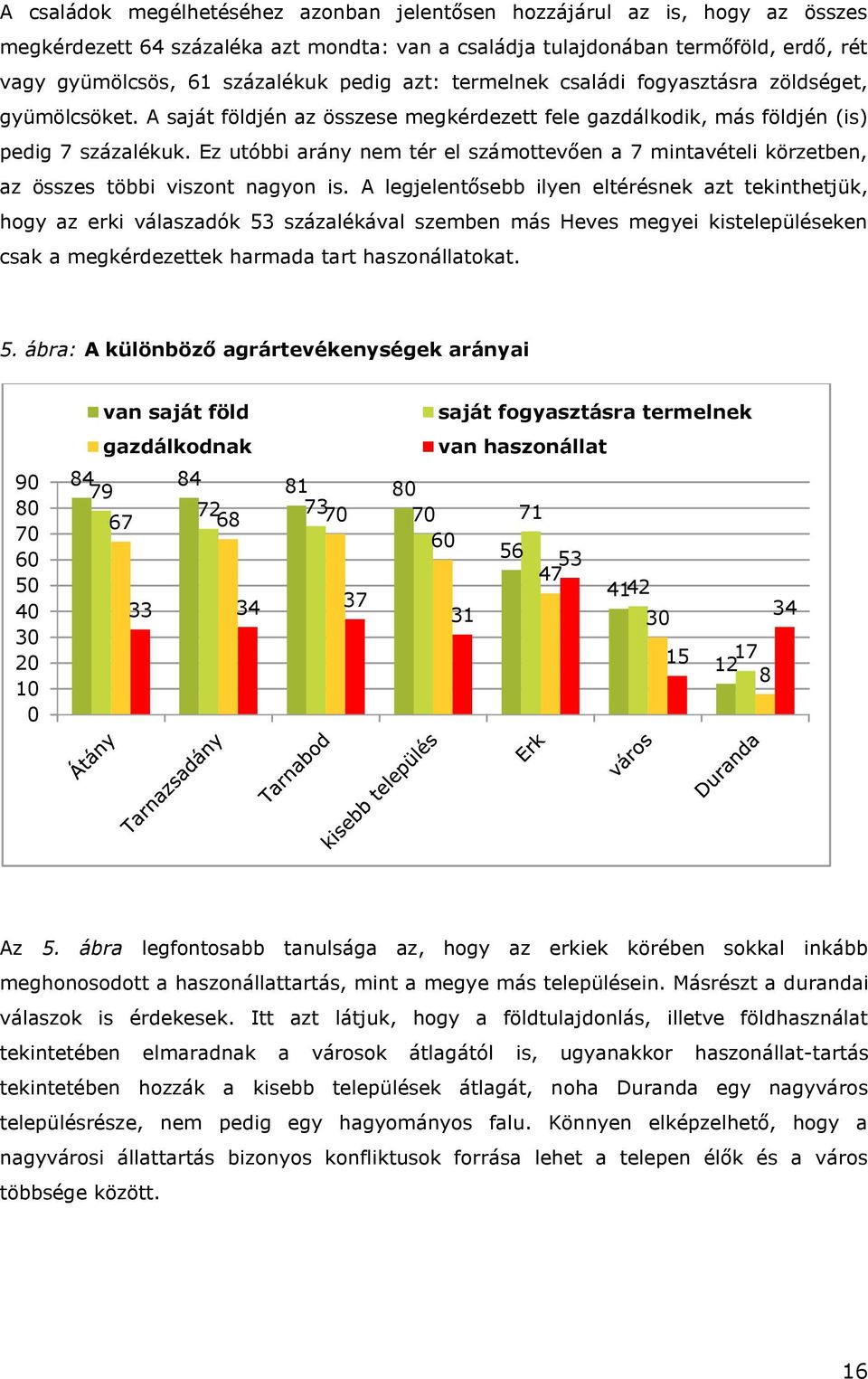 Ez utóbbi arány nem tér el számottevően a 7 mintavételi körzetben, az összes többi viszont nagyon is.