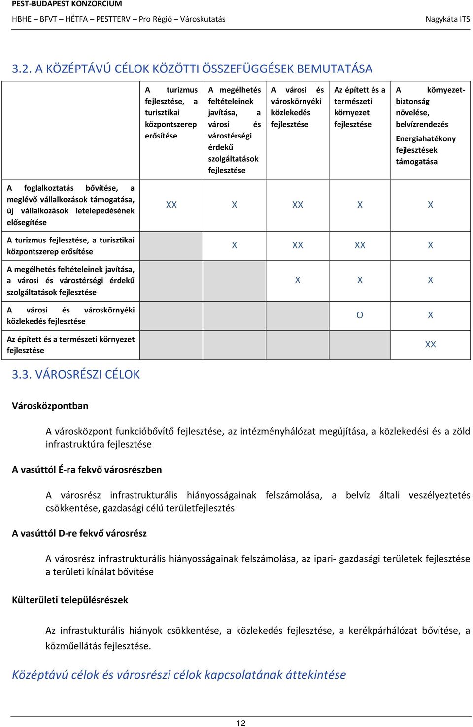 támogatása A foglalkoztatás bővítése, a meglévő vállalkozások támogatása, új vállalkozások letelepedésének elősegítése A turizmus fejlesztése, a turisztikai központszerep erősítése A megélhetés