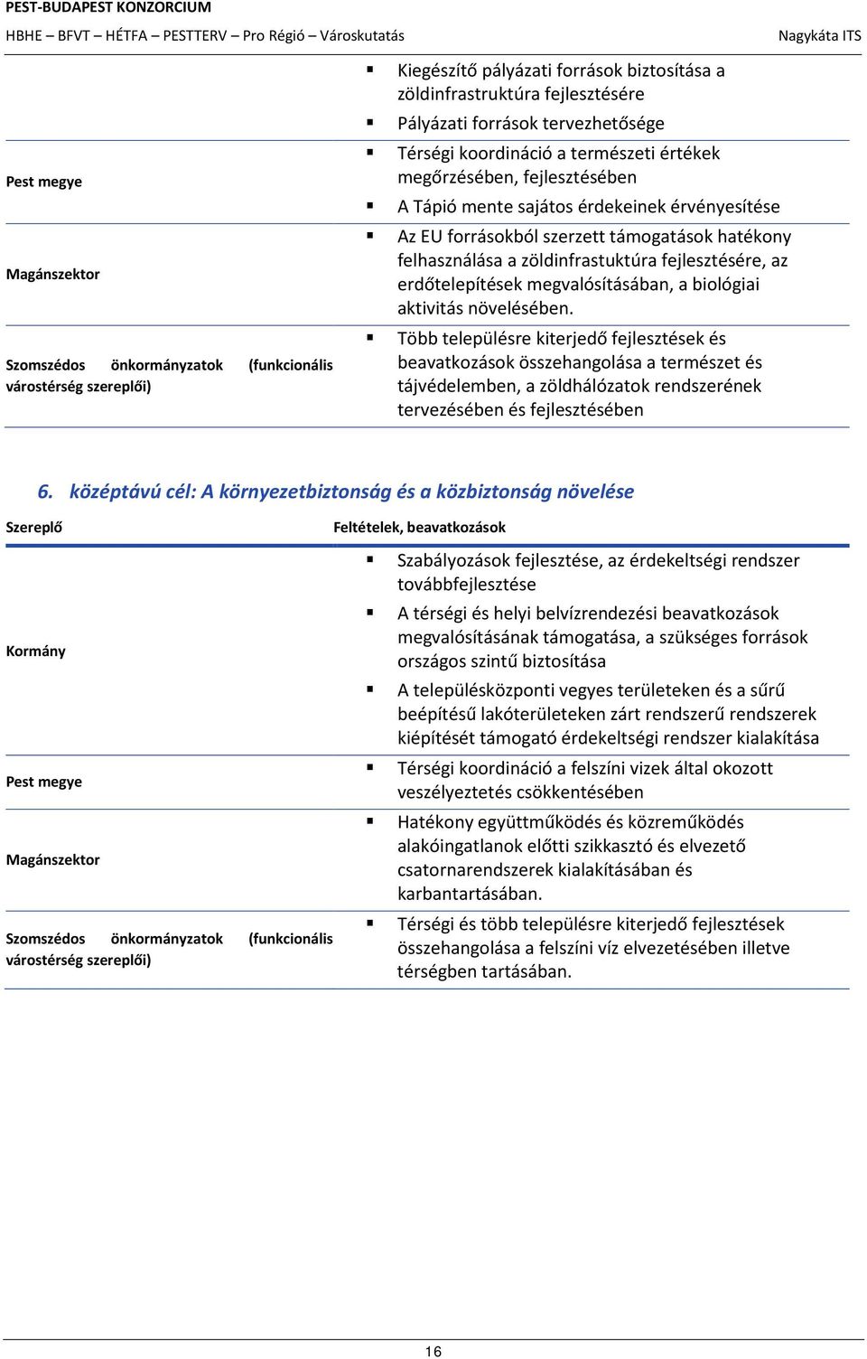 fejlesztésére, az erdőtelepítések megvalósításában, a biológiai aktivitás növelésében.