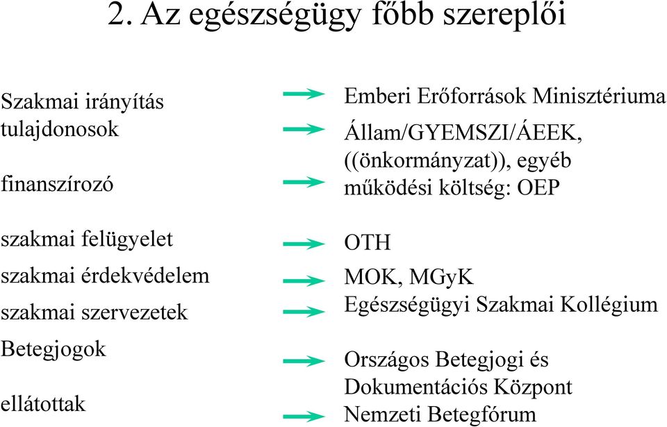 Erőforrások Minisztériuma Állam/GYEMSZI/ÁEEK, ((önkormányzat)), egyéb működési költség: OEP