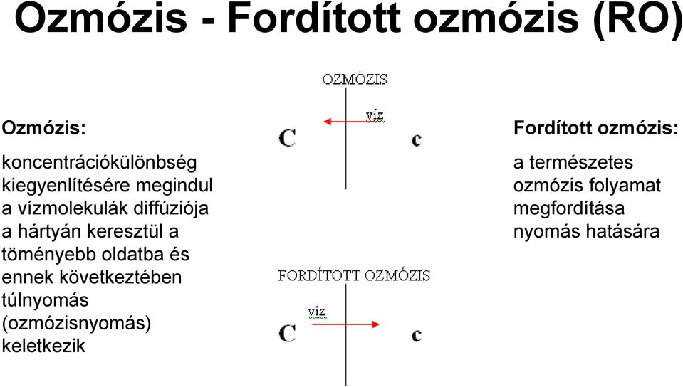 töményebb oldatba és ennek következtében túlnyomás (ozmózisnyomás)