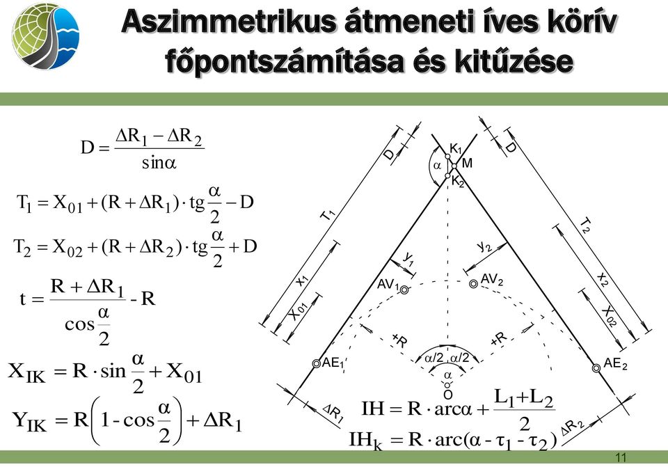 tg D AV AV R ΔR t - R α cos α AE / / XIK R sin X 0 O
