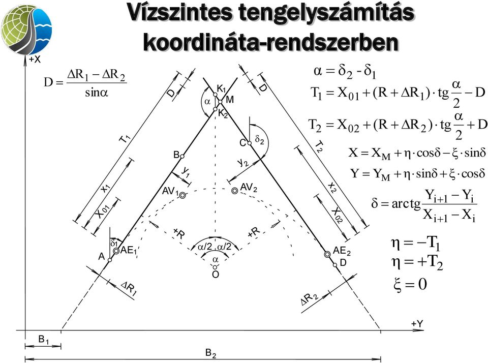 X0 (R R ) tg D X0 (R R ) tg D X XM ηcosδ ξsinδ T T