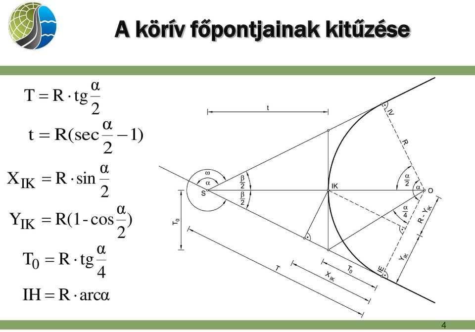 R(sec α R sin ) α Y IK R(-