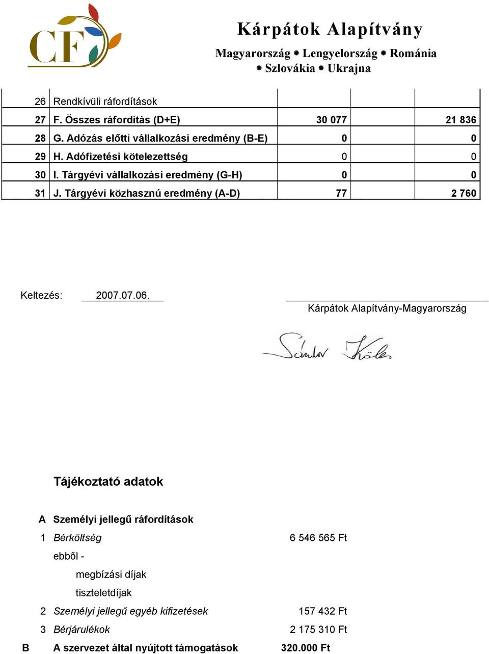 Tárgyévi közhasznú eredmény (A-D) 77 2 760 Keltezés: 2007.07.06.