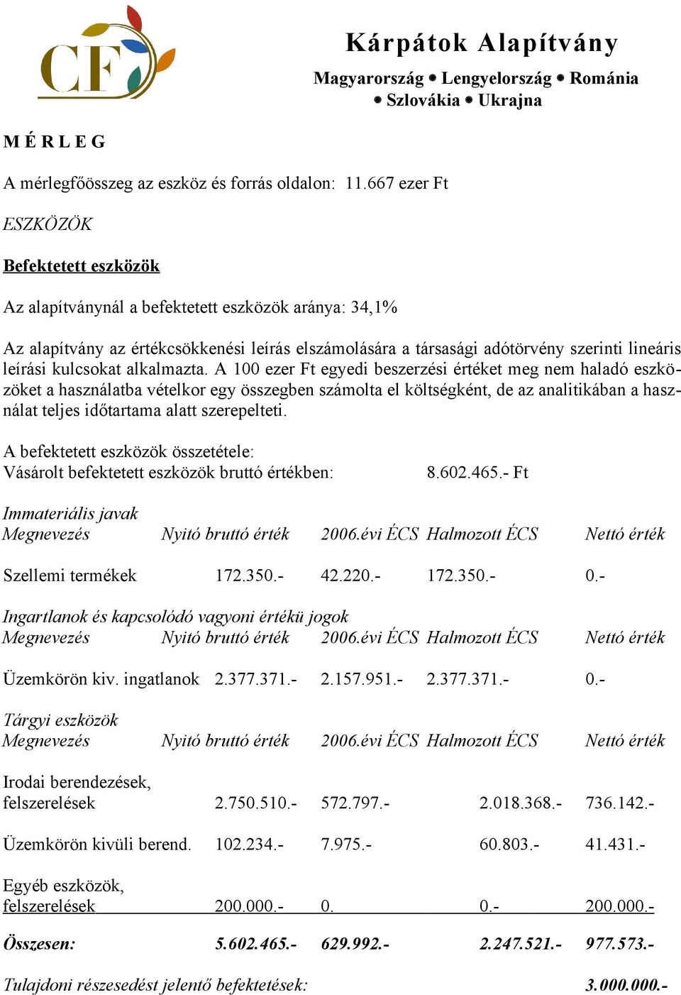 kulcsokat alkalmazta.