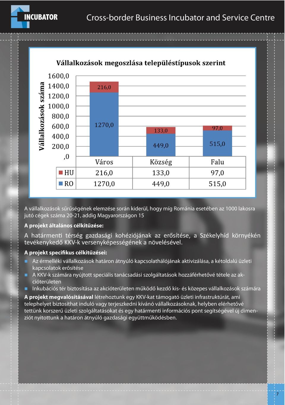 hozzáférhetővé tétele az akcióterületen Inkubációs tér biztosítása az akcióterületen működő kezdő kis- és közepes vállalkozások számára A projekt megvalósításával létrehoztunk egy KKV-kat támogató