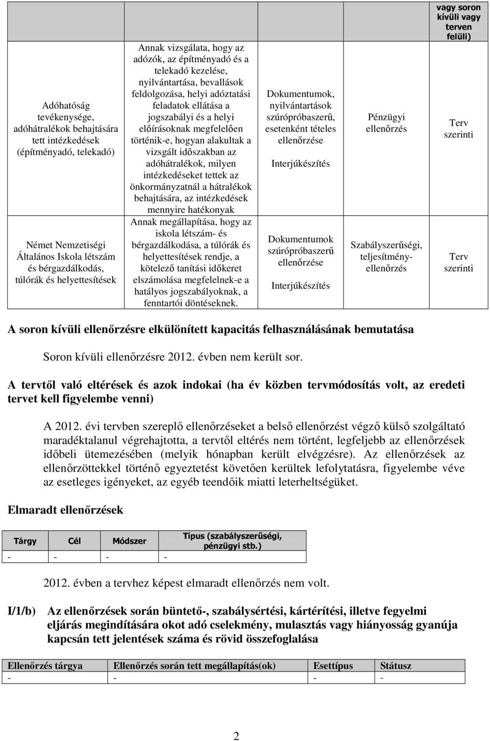 hogyan alakultak a vizsgált időszakban az adóhátralékok, milyen intézkedéseket tettek az önkormányzatnál a hátralékok behajtására, az intézkedések mennyire hatékonyak Annak megállapítása, hogy az