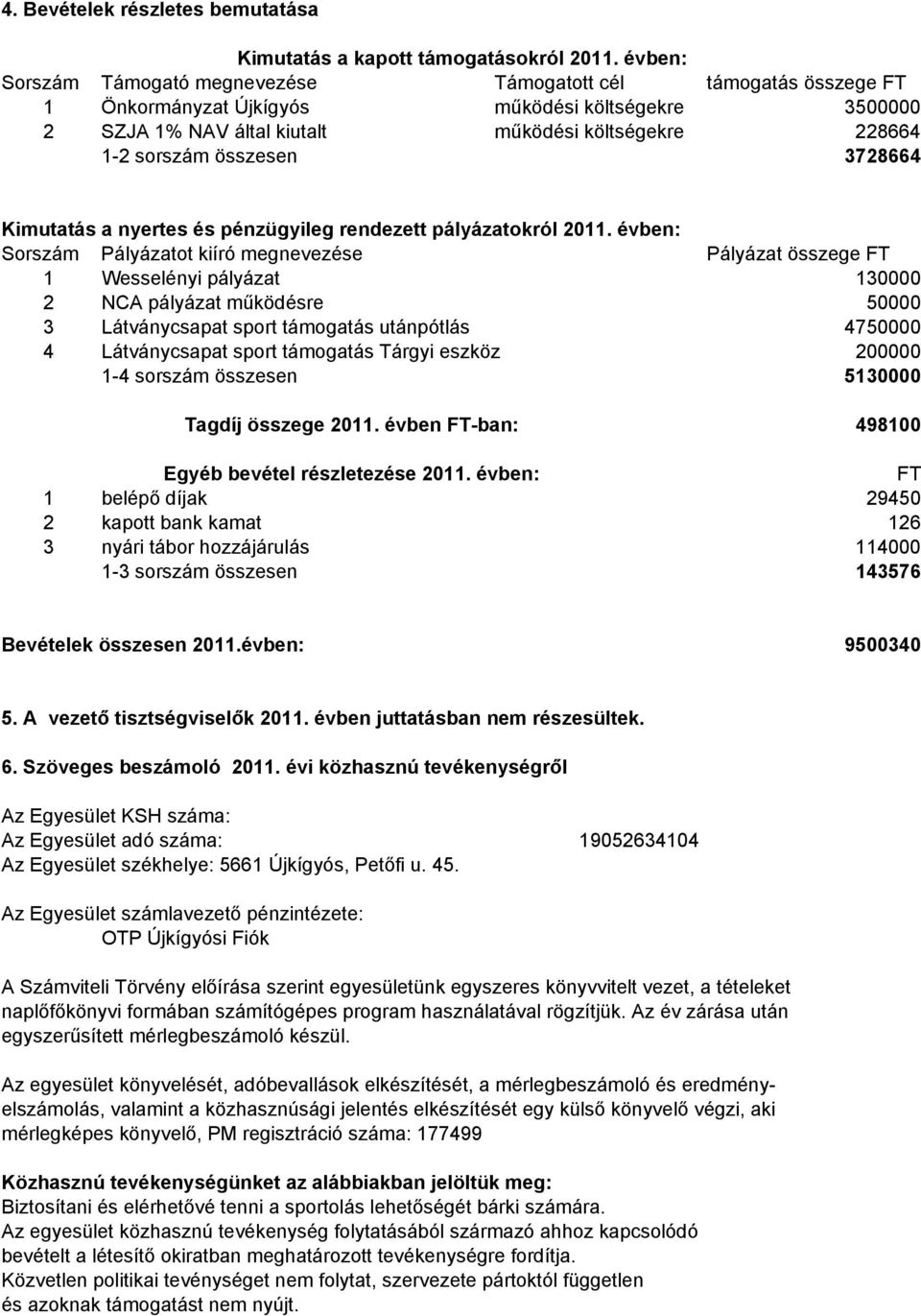 3728664 Kimutatás a nyertes és pénzügyileg rendezett pályázatokról 211.