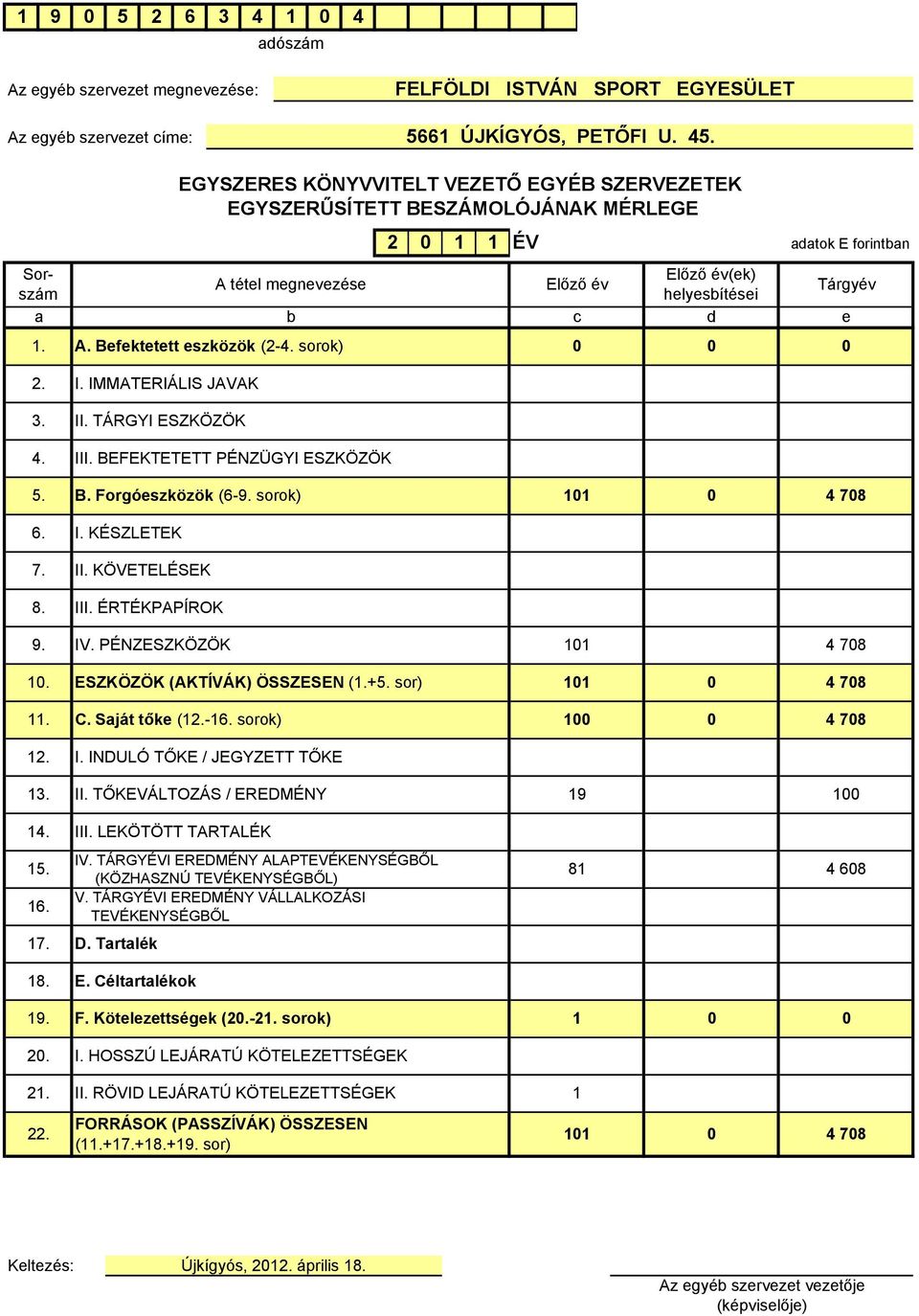 sorok) 2. I. IMMATERIÁLIS JAVAK 3. II. TÁRGYI ESZKÖZÖK 4. III. BEFEKTETETT PÉNZÜGYI ESZKÖZÖK adatok E forintban 5. B. Forgóeszközök (6-9. sorok) 11 4 78 6. I. KÉSZLETEK 7. II. KÖVETELÉSEK 8. III. ÉRTÉKPAPÍROK 9.