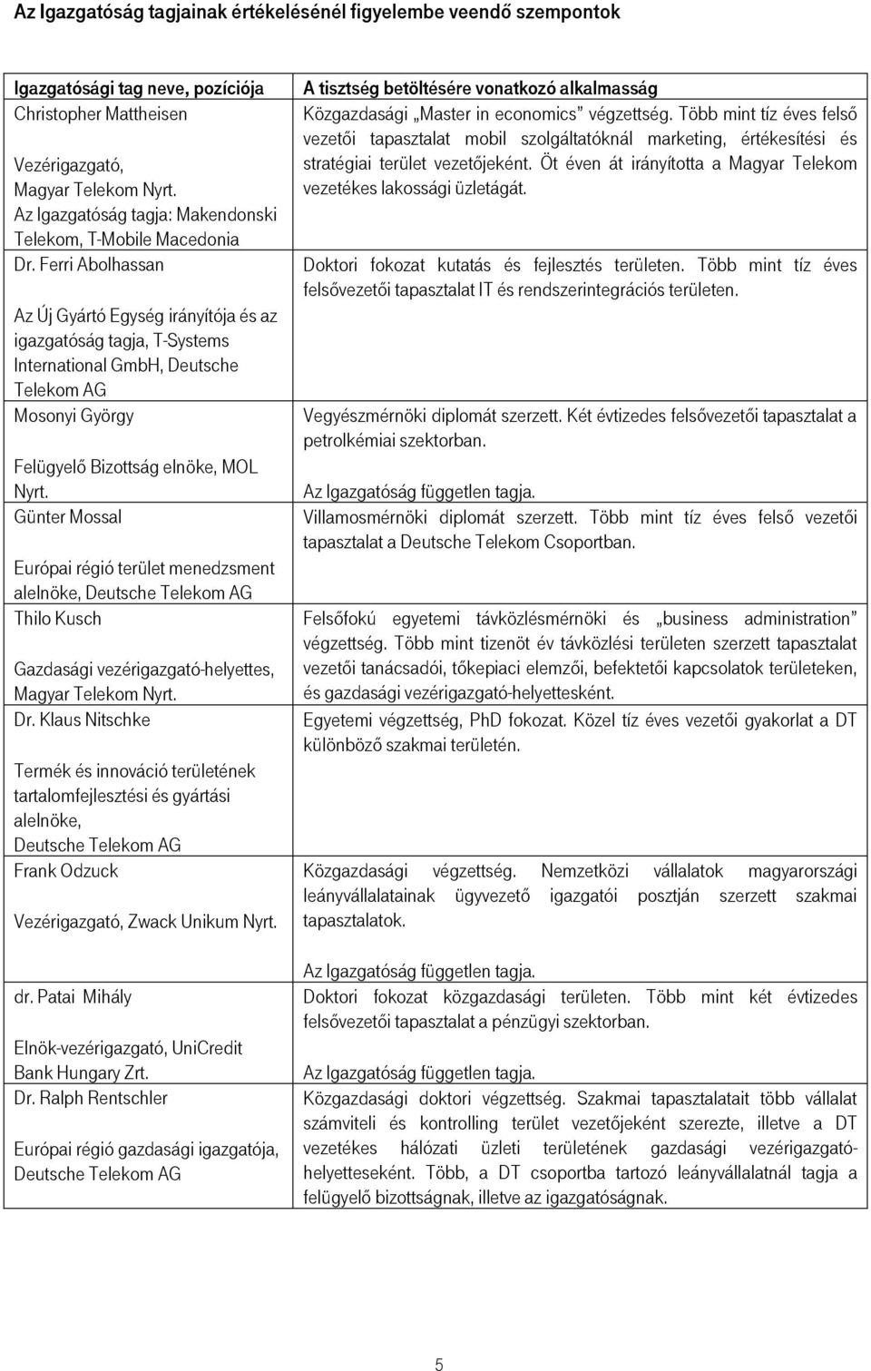 Ferri Abolhassan Az Új Gyártó Egység irányítója és az igazgatóság tagja, T-Systems International GmbH, Deutsche Telekom AG Mosonyi György Felügyelő Bizottság elnöke, MOL Nyrt.