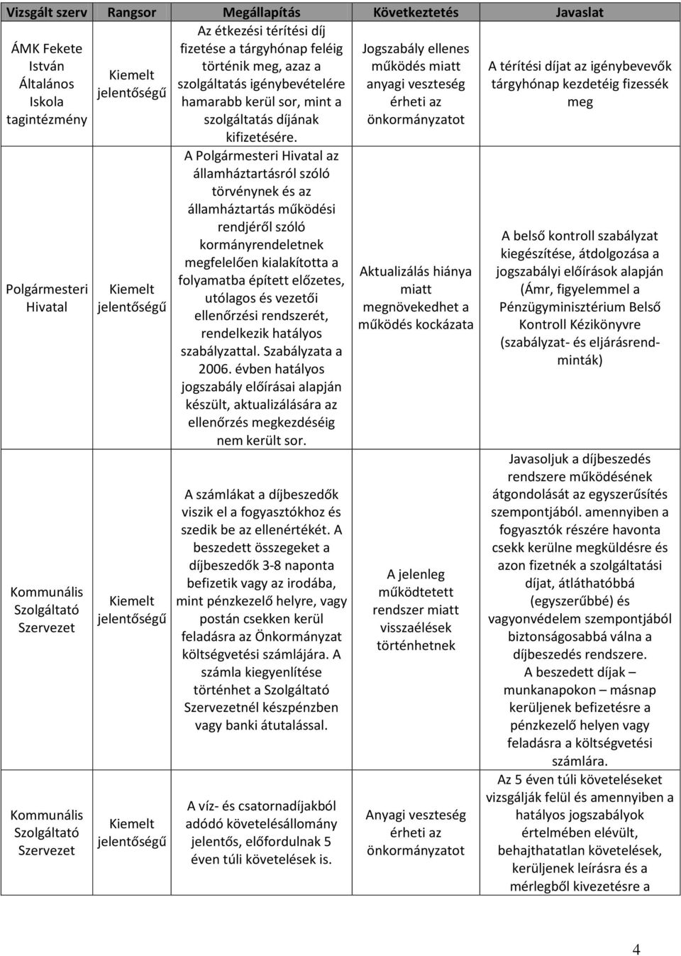 önkormányzatot Polgármesteri Hivatal Kommunális Szolgáltató Szervezet Kommunális Szolgáltató Szervezet A Polgármesteri Hivatal az államháztartásról szóló törvénynek és az államháztartás működési