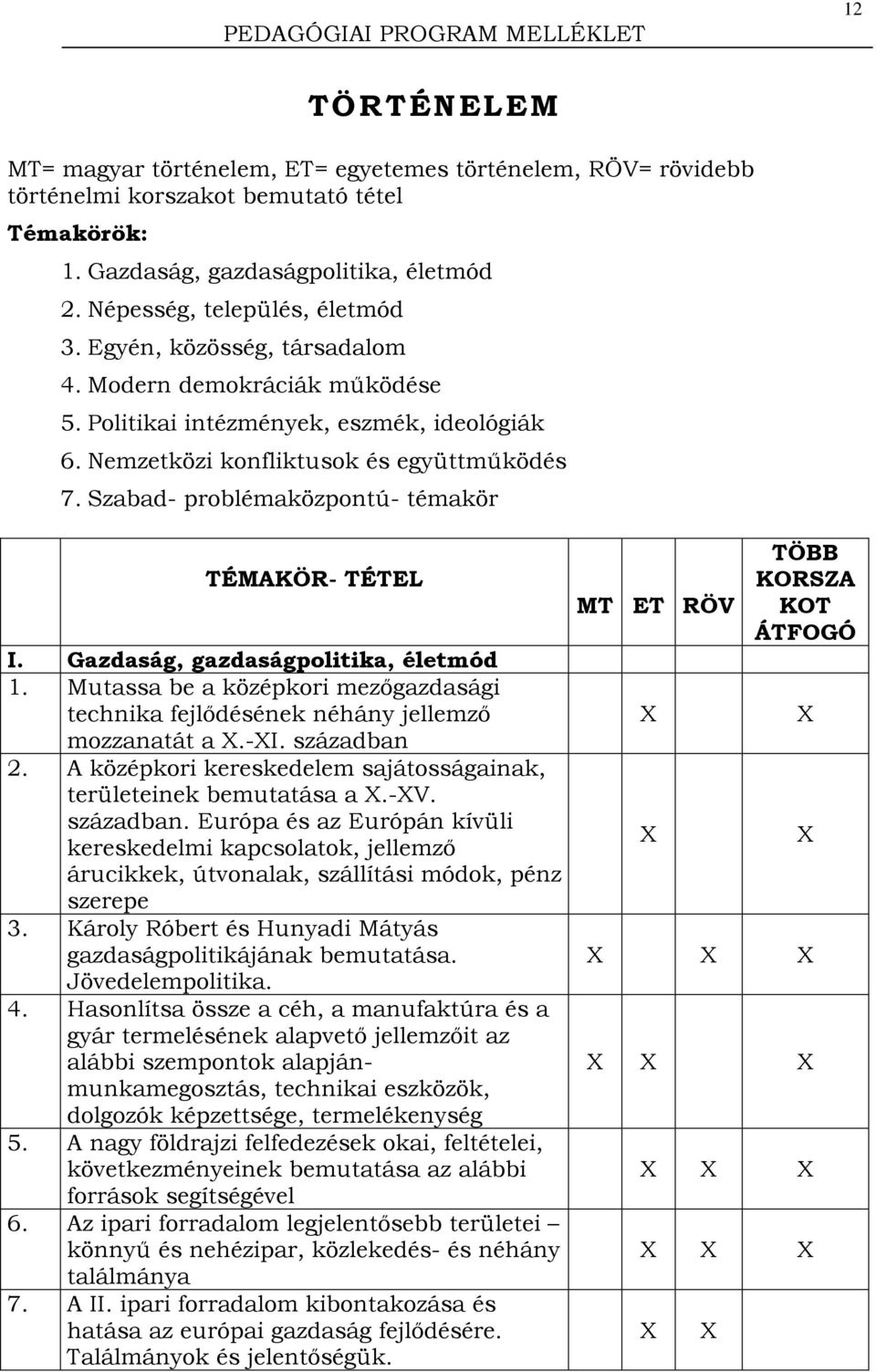 Szabad- problémaközpontú- témakör TÉMAKÖR- TÉTEL I. Gazdaság, gazdaságpolitika, életmód 1. Mutassa be a középkori mezőgazdasági technika fejlődésének néhány jellemző mozzanatát a.-i. században 2.