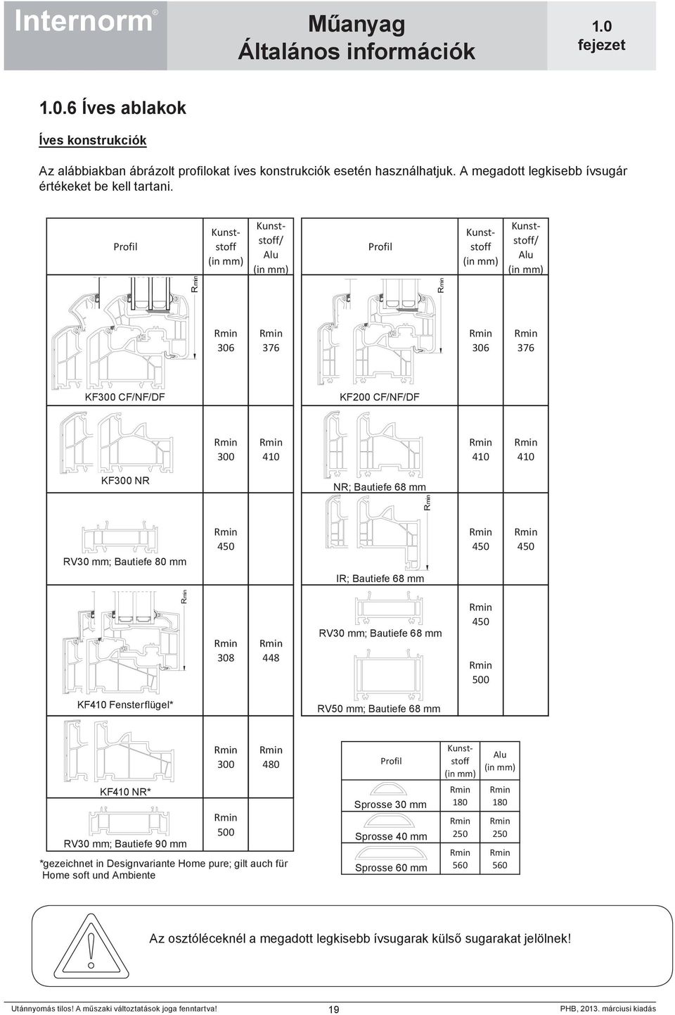 Bautiefe 80 mm 450 450 450 IR; Bautiefe 68 mm 308 448 RV30 mm; Bautiefe 68 mm 450 500 KF410 Fensterflügel* RV50 mm; Bautiefe 68 mm KF410 NR* RV30 mm; Bautiefe 90 mm 300 500 480 *gezeichnet in