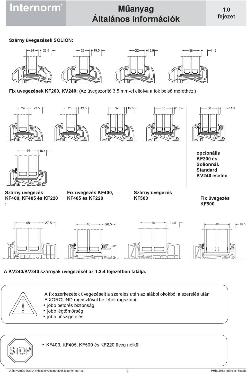 Standard KV240 esetén Szárny üvegezés KF400, KF405 és KF220 : Fix üvegezés KF400, KF405 és KF220 Szárny üvegezés KF500 Fix üvegezés KF500 A