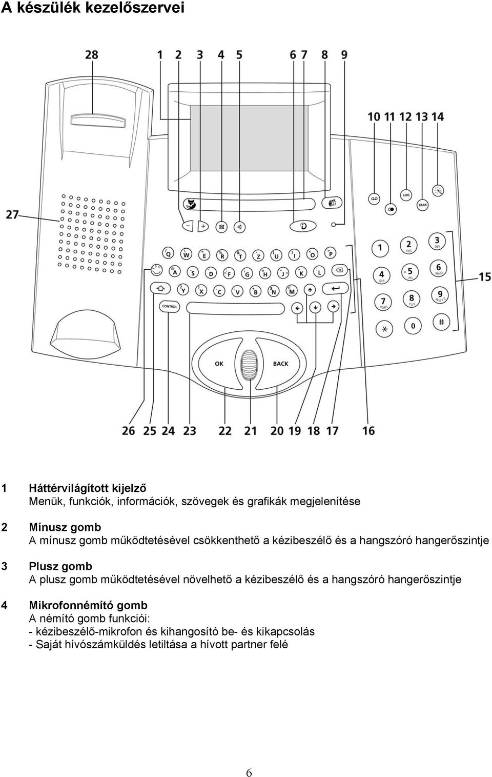 plusz gomb működtetésével növelhető a kézibeszélő és a hangszóró hangerőszintje 4 Mikrofonnémító gomb A némító gomb