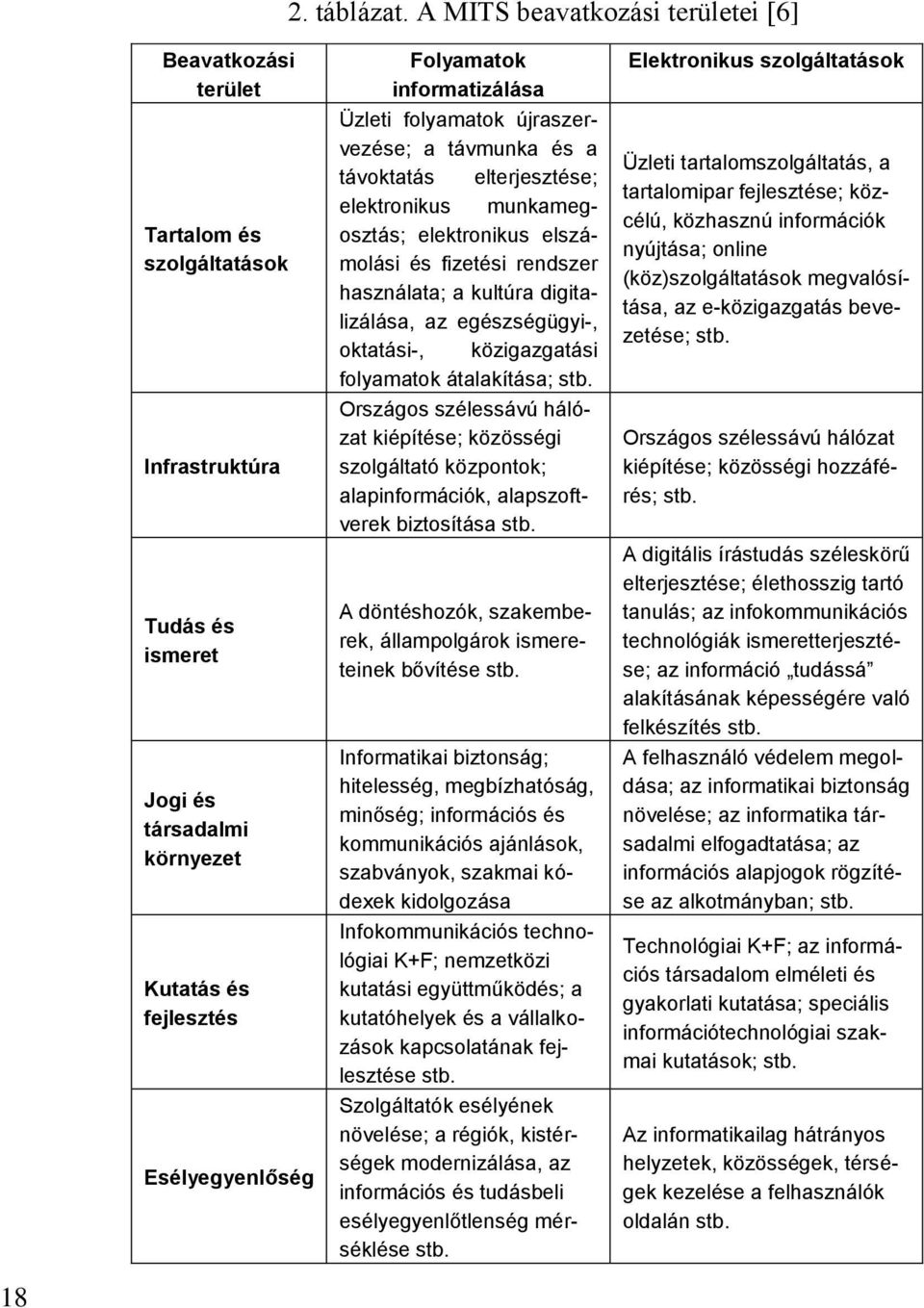 informatizálása Üzleti folyamatok újraszervezése; a távmunka és a távoktatás elterjesztése; elektronikus munkamegosztás; elektronikus elszámolási és fizetési rendszer használata; a kultúra